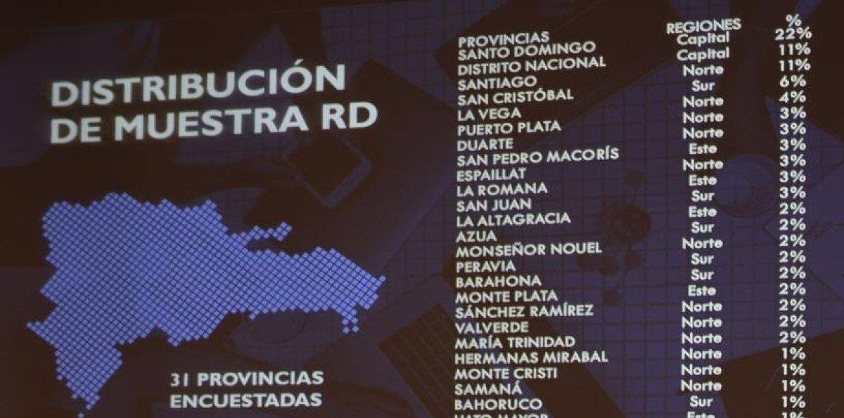 Según encuesta ABC Collado lidera carrera hacia elecciones 2028