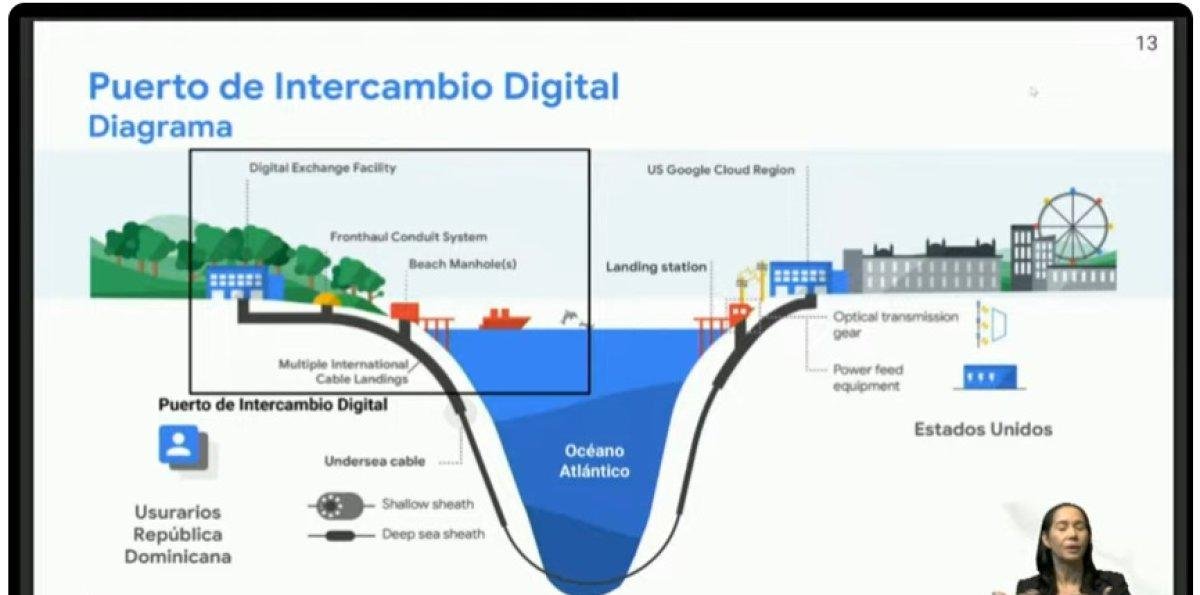 ¿Cómo beneficiará a República Dominicana el nuevo nodo de Google?