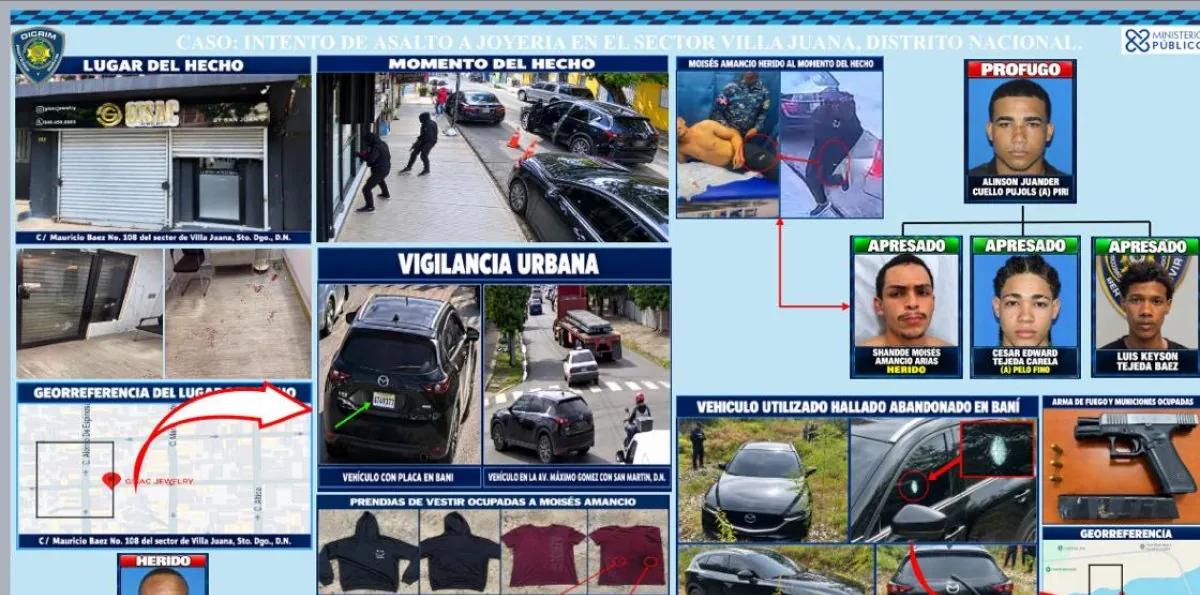 Intento de asalto a joyería en Villa Juana: suman tres los detenidos por el delito que dejó un hombre herido