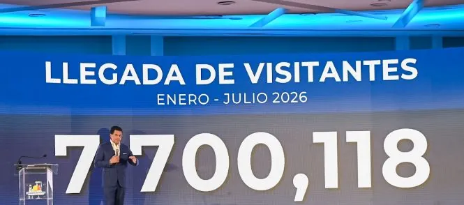 República Dominicana supera 7.7 mm visitantes en 7 meses