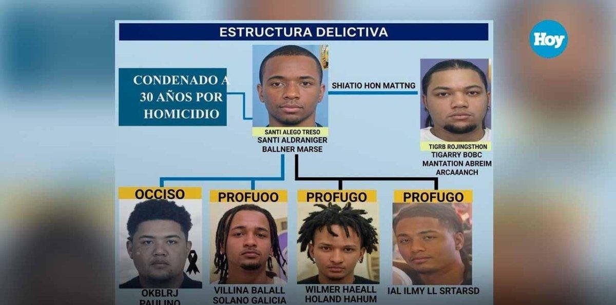 “Alex Bronx”, preso de La Victoria, es autor intelectual asalto joyería Popi Oro, según la Policía